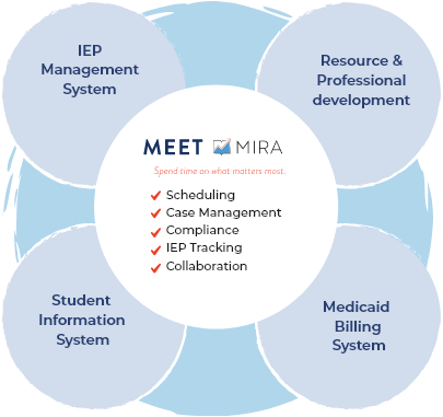 meet-mira